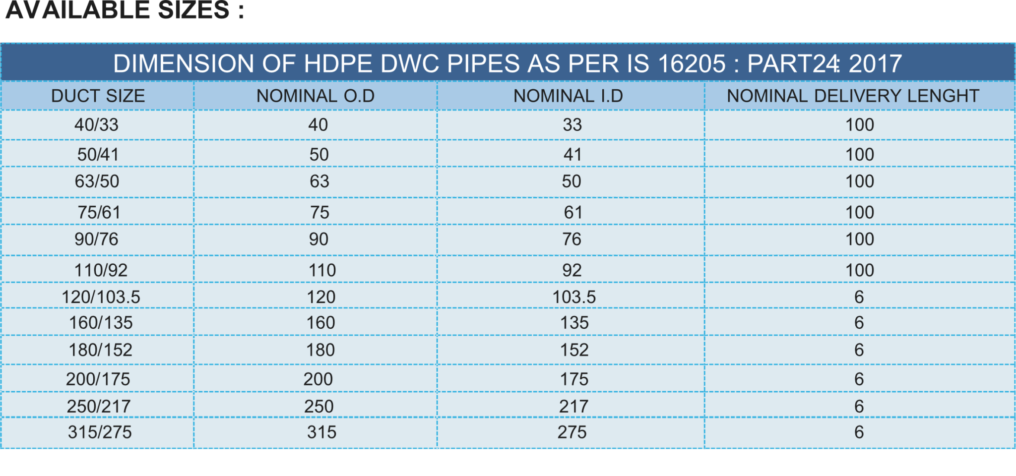 DWC PIPE TABLE